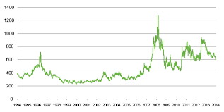 guide to commodities wisdomtree europe