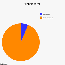 french fries imgflip