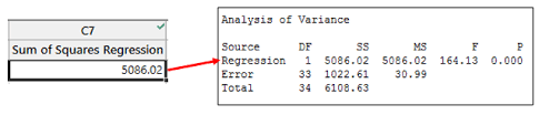Squares each value in the column, and calculates the sum of those squared values. What The Heck Are Sums Of Squares In Regression