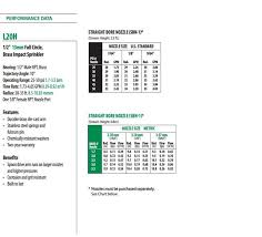 Rain Bird Nozzle Chart Best Of Rain Bird Irrigation