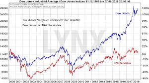 30 Jahre Dax Wissen Sie Wirklich Alles über Ihn Lynx