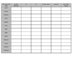 Spanish Preterit Verb Chart For Car Gar Zar Verbs