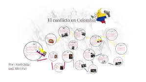 Surgen guerrillas creadas por campesinos de ideologia izquierdista 1953= general gustavo rojas pinilla toma la presidencia del pais. Linea De Tiempo Conflicto En Colombia By Raul Ortiz