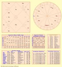 Astrology Calculator Free