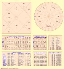 astrology calculator free