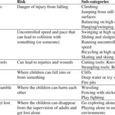 This toy is wonderful for this activity because it allows them to play independently while still getting all the same. Pdf Scaryfunny A Qualitative Study Of Risky Play Among Preschool Children