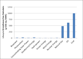 Special reference to health, energy and environment. Renewable Energy Emissions And Health Intechopen
