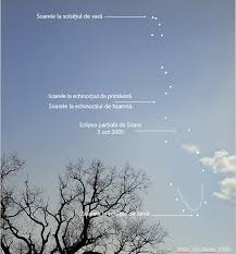Secţia română a teatrului de nord satu mare prezintă duminică 18 decembrie, de la ora 19.00, ultima premieră a anului 2011, spectacolul „soarele apune…de michel de gelderode. Cel Mai Timpuriu Apus È™i Cel Mai Tarziu RÄƒsÄƒrit De Soare Astroinfo