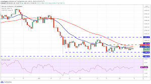 24hr vol 8446.526446 btc lineline 1min1min 5min5min 15min15min 30min30min 60min60min 4h4h 1day1day 1week1week 1month1month full screen. Top 5 Cryptocurrencies To Keep An Eye On This Week Btc Luna Atom Cake Ftt