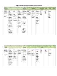 Di bawah ini terdapat beberapa contoh. Pelan Intervensi Sekolah Transformasi