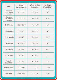 Mamou S Usmevem Pomocne Tabulky Pro Hackovani Cast 1 Crochet Hat Size Chart Crochet Hat Sizing Hat Size Chart