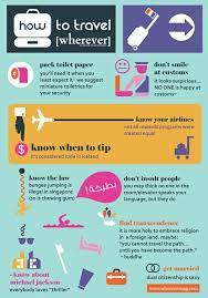 Pin By Ariel Amador On Whereinfographics Travel Tips Travel Essentials Travel