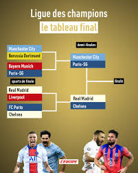 Calendrier / résultats ligue des champions : L Equipe On Twitter Les Affiches Des Demi Finales De Ligue Des Champions Sont Connues Paris Sg Manchester City Real Madrid Chelsea Https T Co Gap2r7sxaq Bvbmci Https T Co Igscyowhc6 Livrma Https T Co Ozykrxys06