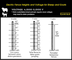Electric fence wiring diagram source: How Tall Should An Electric Fence Be