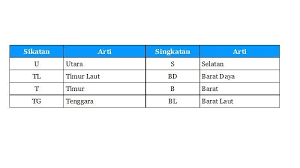 C g selama matahari terbit dari timur g c cintaku padamu tak akan pernah luntur f c selama malam masih ada bulan bintang g c cintaku padamu takkan pernah hilang. Berapa Banyak Perbedaan Rumah Di Jalan Lili Dan Jalan Kamboja Halaman 2 Tribun Padang