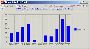 Celebrity Chinese Astrology Sean Preston Of Britney Spears