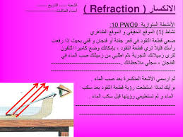 الانكسار Refraction Ppt Katebasma