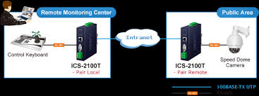San francisco, ca editorial intern. Network Transceivers Planet Ics 2100 Ip30 Industrial Media Converter Rs 232 Rs 422 Rs 485 To 10 100tx 10 60 C Computers Accessories