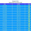 Berikut, di bawah ini adalah result data hk harian bulan juni tahun 2021 dengan hari tgl, shio, dan tag: 1