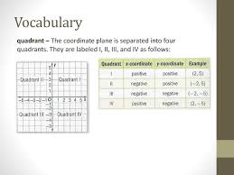 Above h, in front of v; Warm Up Problem 1 2 Ppt Download