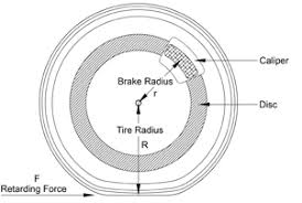 Torque Considerations For Large Diameter Tires