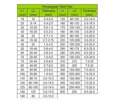 Up To Date Square Steel Tube Size Chart Square Tubing