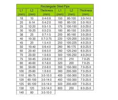 up to date square steel tube size chart square tubing