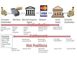 We did not find results for: Interchange A Primer