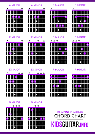 Beginner Guitar Chords Lesson With Sound And Printable Chart