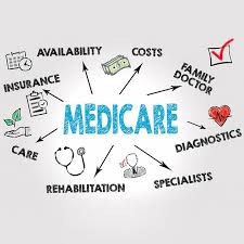 Health insurance for green card holders. Can Green Card Holders Get Medicare Express Digest