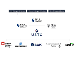 Maybe you would like to learn more about one of these? Manifold Times Ultimate Parent Company Of Bunker Holding Records 150 Million Profit For Fy 2019 20