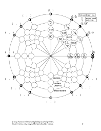 42 Printable Unit Circle Charts Diagrams Sin Cos Tan