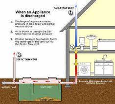 Soil pipes & fittings our soil & vent category stocks everything a drainage specialist or builder needs to keep underground drainage running smoothly and air flowing freely. Drain Smell Sewage Stink Smelly Sink