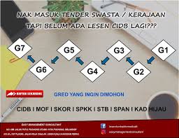 Premis perniagaan yang dilesenkan hendaklah digunakan untuk aktiviti perniagaan seperti yang tercatit dalam lesen 2. Permohonan Lesen Kewangan Mof Daftar Lesen Kontraktor