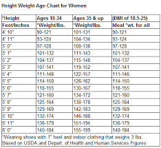 Healthy Weight And Age Chart Obesity Chart Height Weight Age