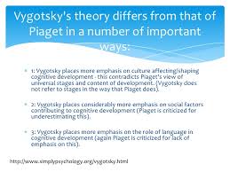 Vygotsky Theory