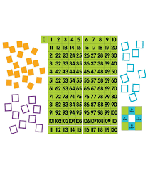 Dowling Magnet Magnetic Demonstration 0 120 Chart In 2019