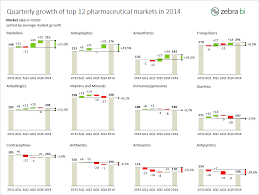 Zebra Bi Small Multiples Of Waterfall Charts With