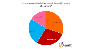 Maybe you would like to learn more about one of these? Care Sunt Operatorii De Telefonie MobilÄƒ Pe Care Romanii Ii ApreciazÄƒ In Prezent Forbes Ro