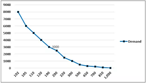 Carta jawatan tertinggi dalam syarikat kesihatan.carta organisasi juga dapat menunjukkan garis tanggungjawab lines of responsibility skop dan bidang kawalan span of control antara satu peringkat kakitangan dan. Contoh Ekonomi 5 Contoh Ekonomi Dunia Sebenar