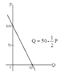 Permintaan dan penawaran ini menjadi satu kesatuan yang tentunya tidak bisa berdiri sendiri. Fungsi Permintaan Dan Penawaran