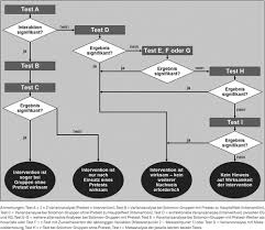 Eine rechnung muss in österreich bestimmte pflichtangaben, wie den namen, das datum der ausstellung. Adaptieren Synonym Deutsch