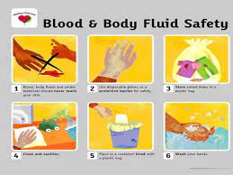 Universal safety precautions can be abbreviated as usp. Universal Safety Precautions