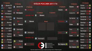 Все таблицы и статистика : Vpervye S 2011 Goda V Finale Kubka Rossii Sygraet Predstavitel Fnl Sport Ekspress