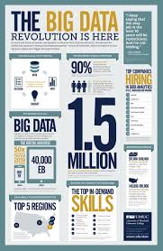 Pin On Big Data And Advanced Analytics