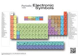 electronic symbols pdf wiring schematic diagram 6 laiser