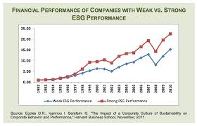 Chart How Being A Good Company Can Also Makes You More