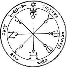 Magazine blogs events community diys articles webinars free webinars. S 13 Sixth Pentacle Of Mars Uk Powerfulhand Com