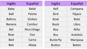Disfruta Aprendiendo Ingles Con Peliculas En 2020 Vocabulario En Ingles Aprender Ingles Ingles