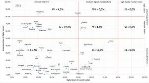 Bamp (bulgarian association of music producers) 1, pop bogomil street entrance a, 4th floor, office 20 sofia 1202 bulgaria. Towards A Music Streaming Economy An International Market Analysis Music Business Research